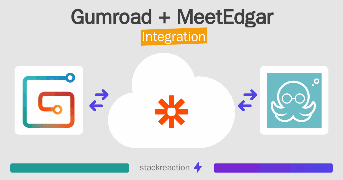 Gumroad and MeetEdgar Integration