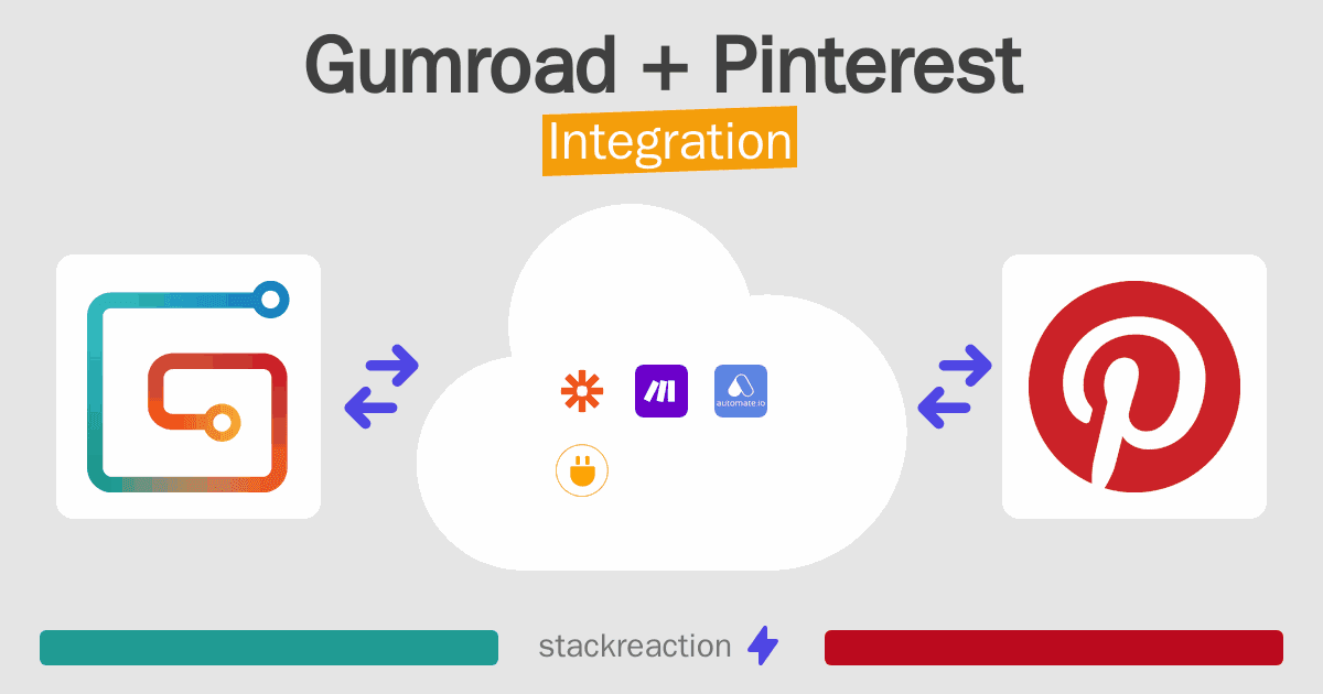 Gumroad and Pinterest Integration