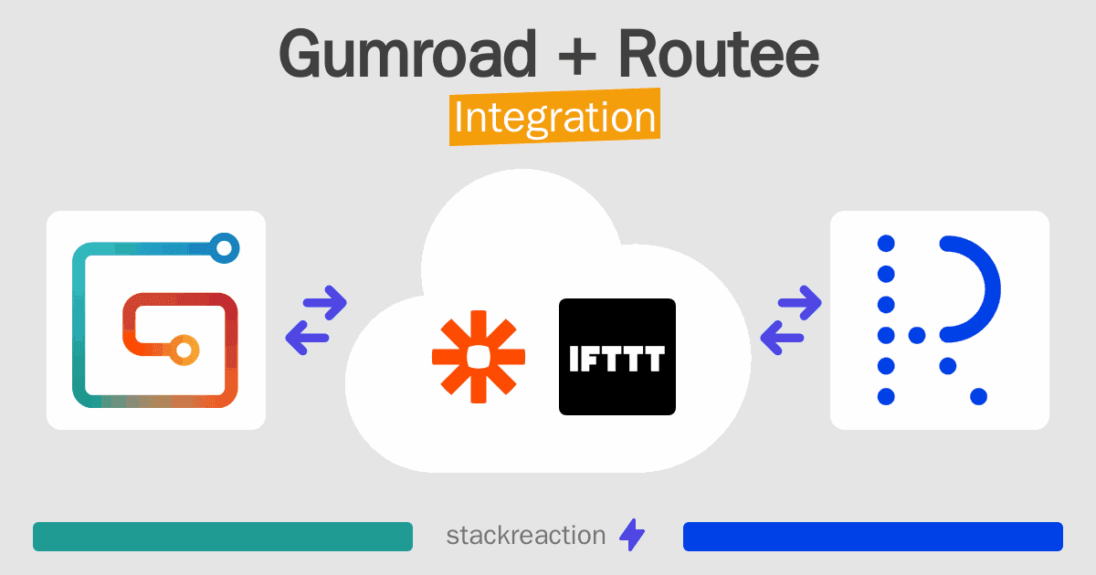 Gumroad and Routee Integration