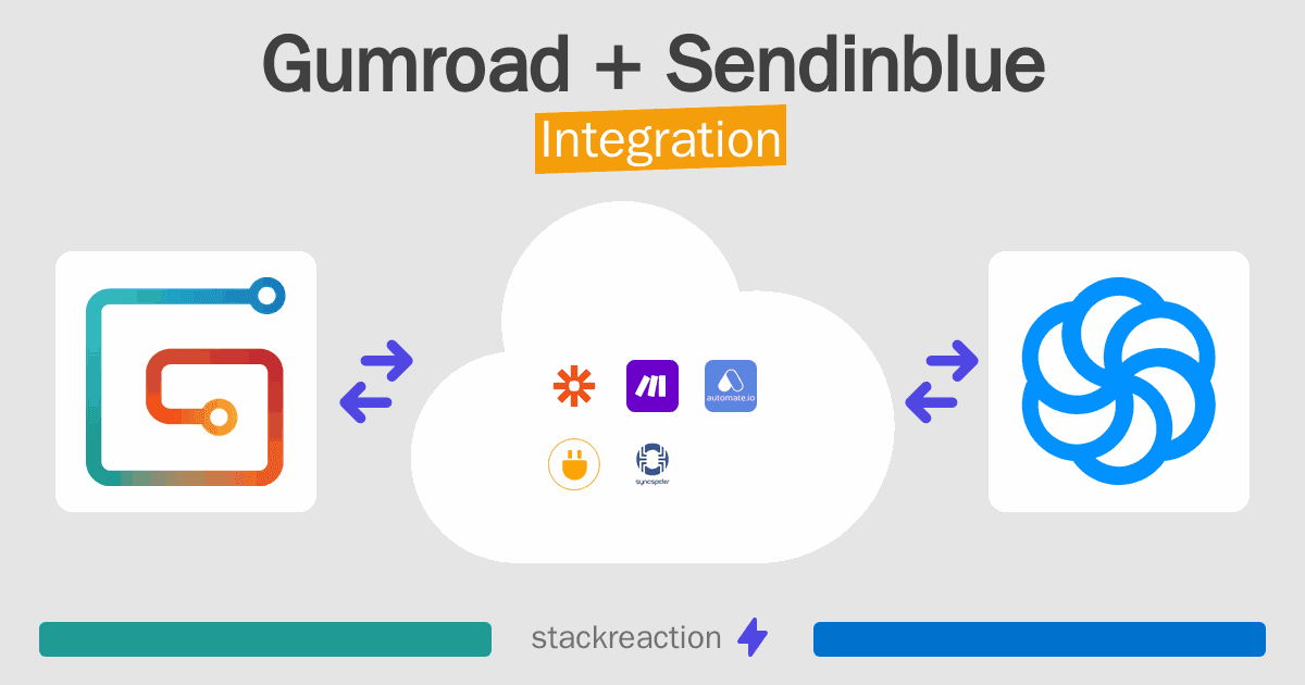 Gumroad and Sendinblue Integration