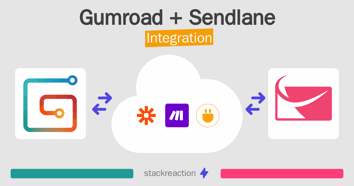 Gumroad and Sendlane Integration
