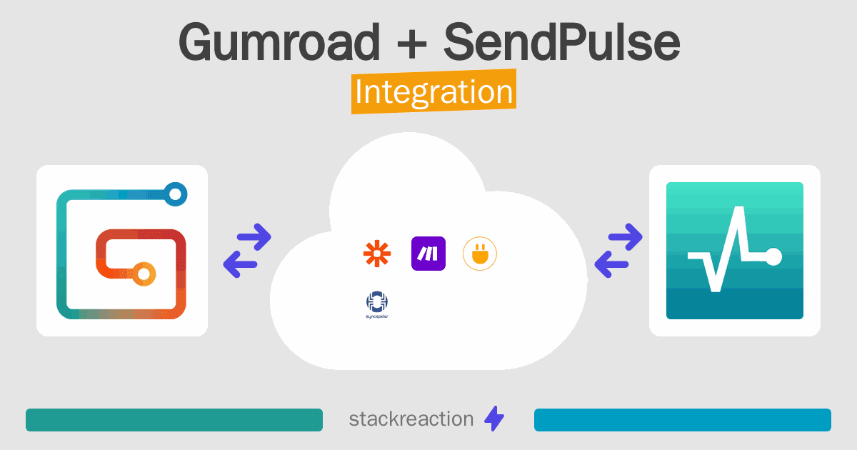 Gumroad and SendPulse Integration
