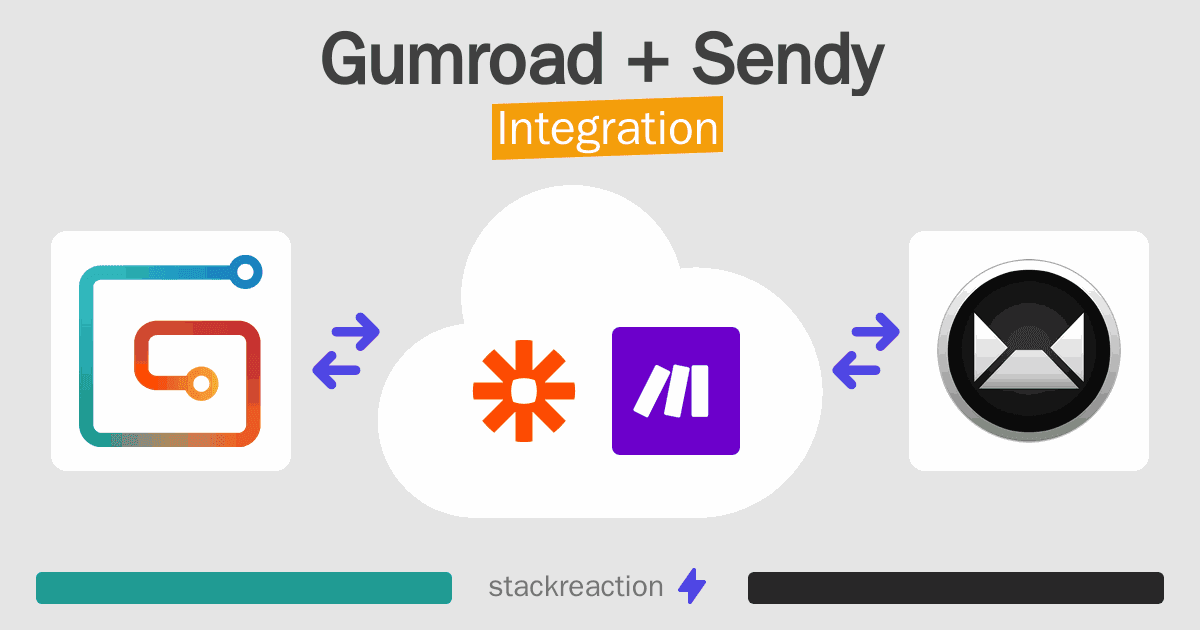 Gumroad and Sendy Integration