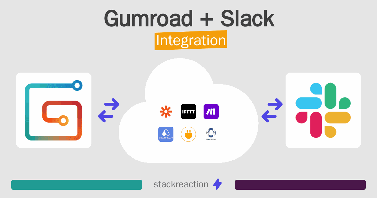 Gumroad and Slack Integration