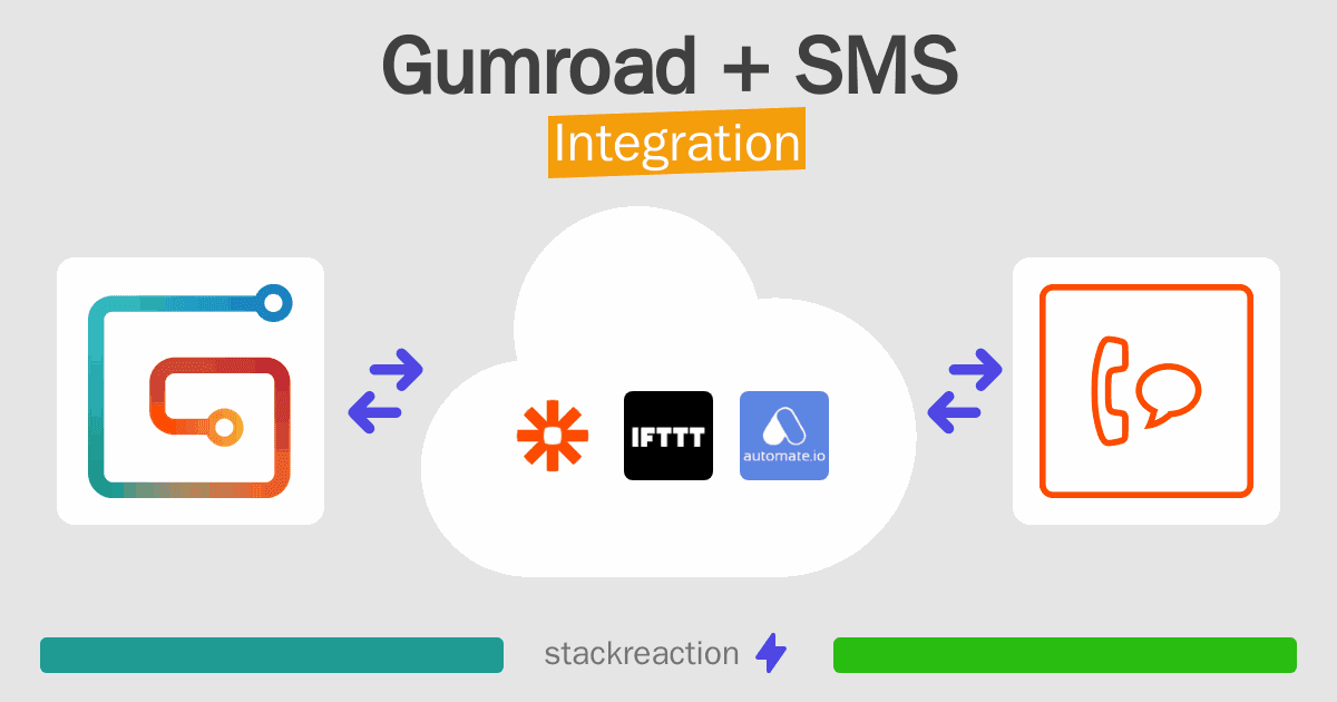 Gumroad and SMS Integration