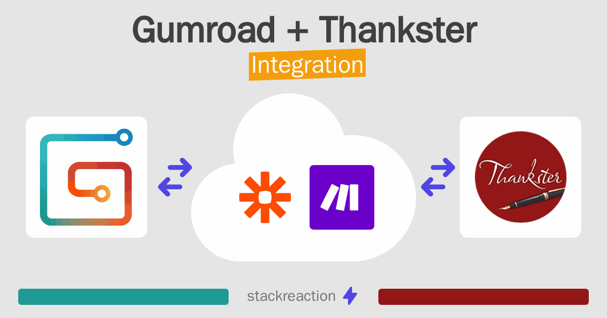 Gumroad and Thankster Integration