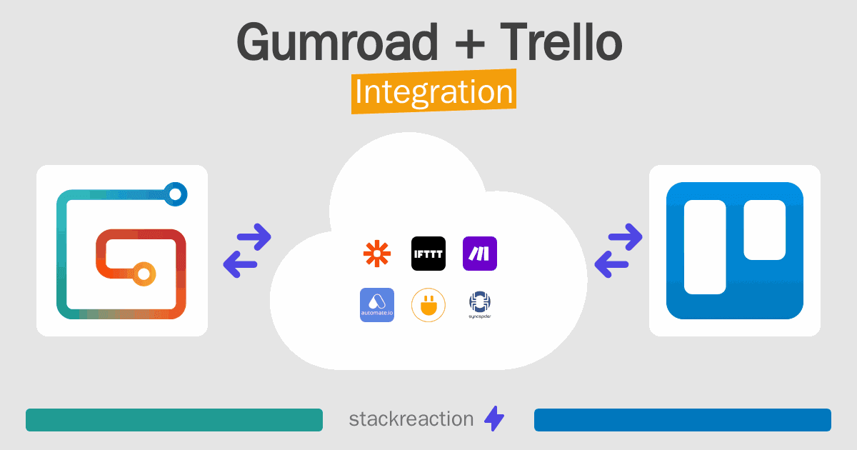 Gumroad and Trello Integration