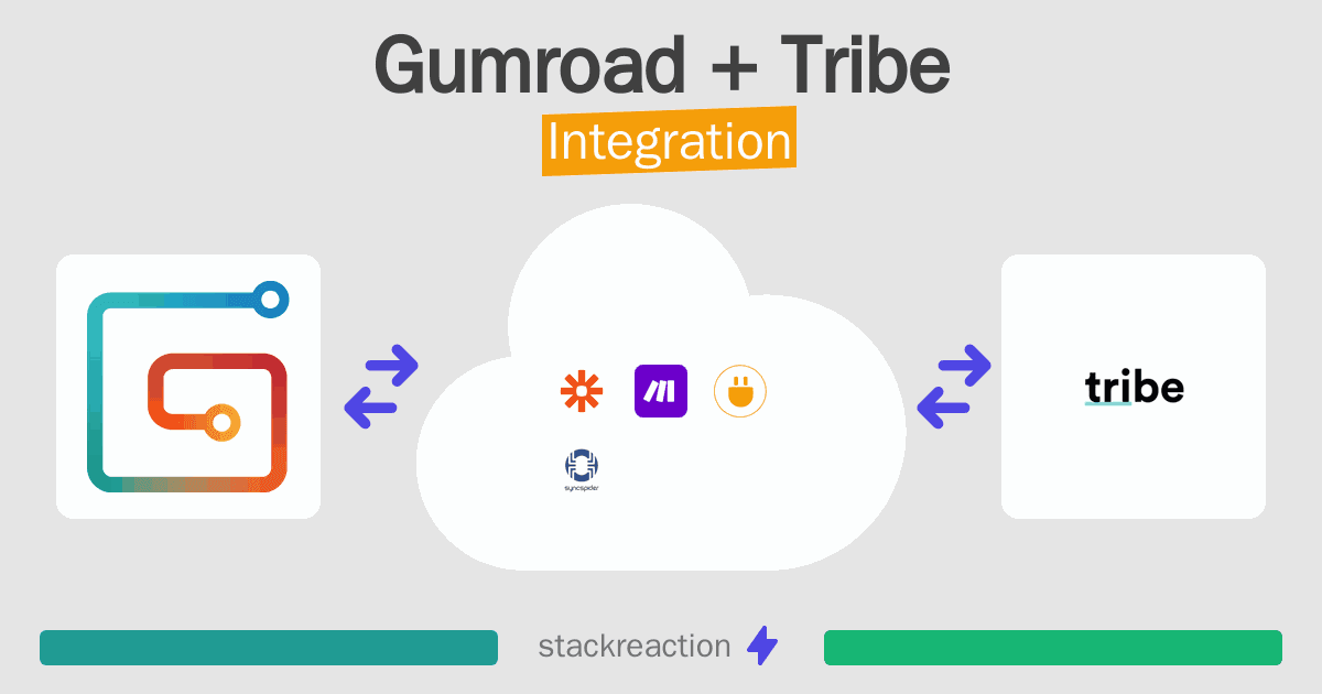 Gumroad and Tribe Integration