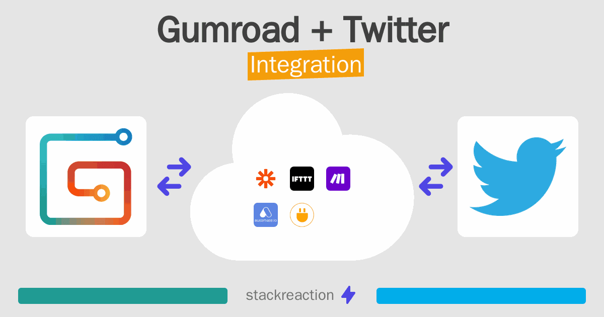 Gumroad and Twitter Integration