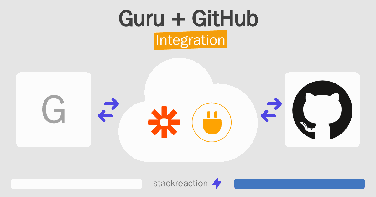 Guru and GitHub Integration