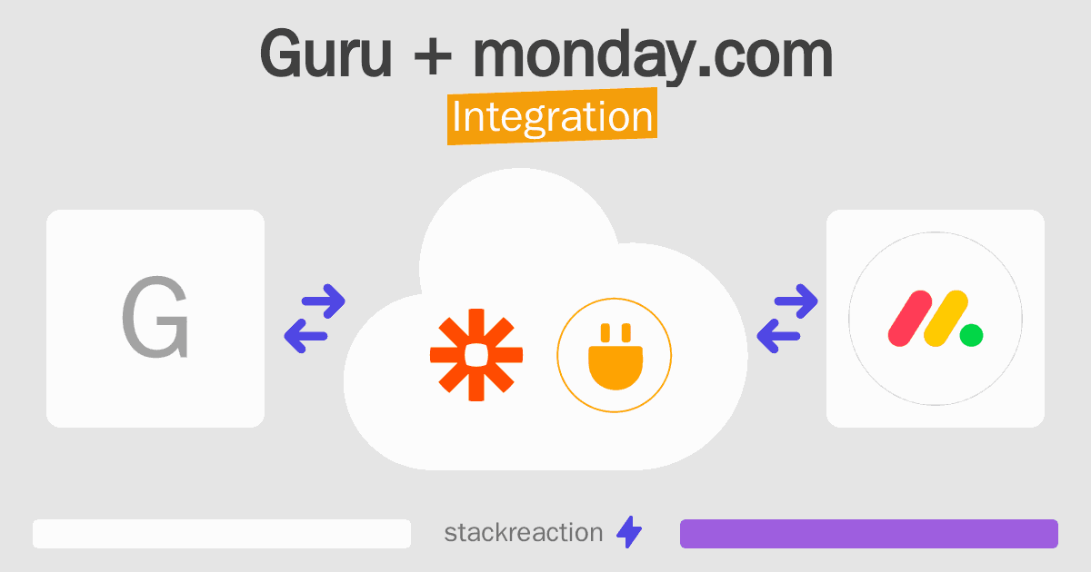 Guru and monday.com Integration