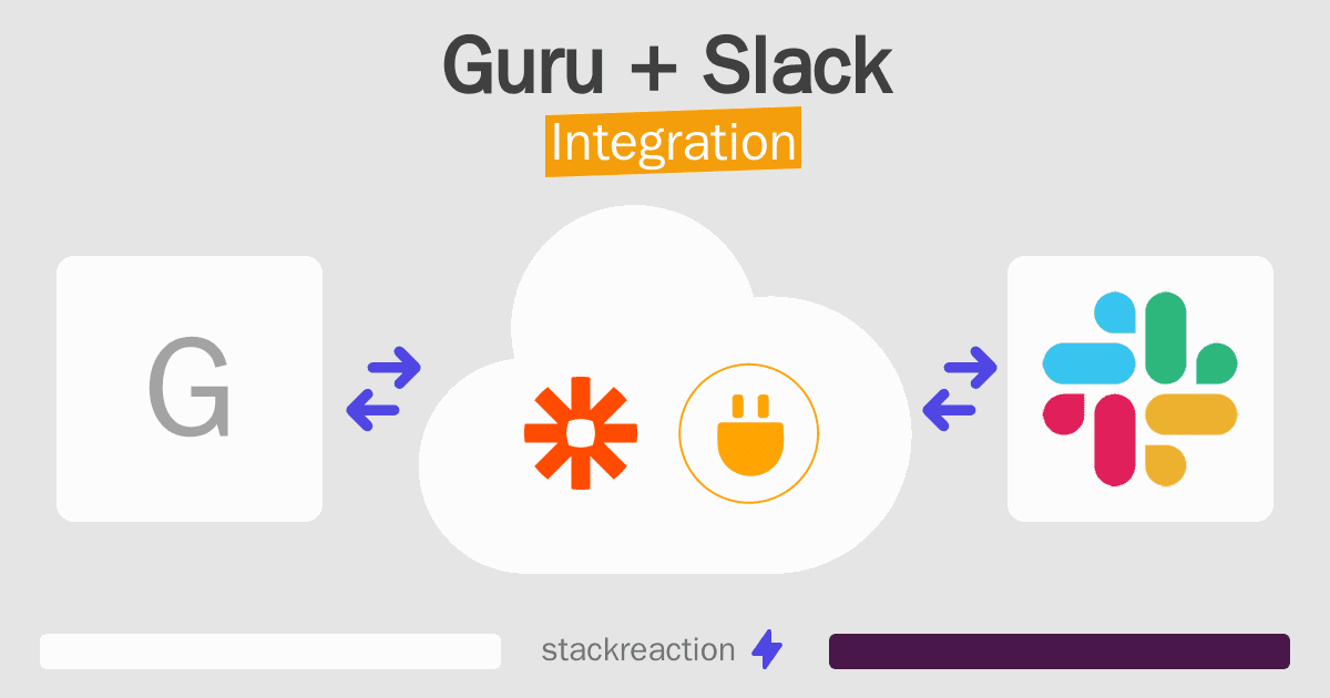 Guru and Slack Integration