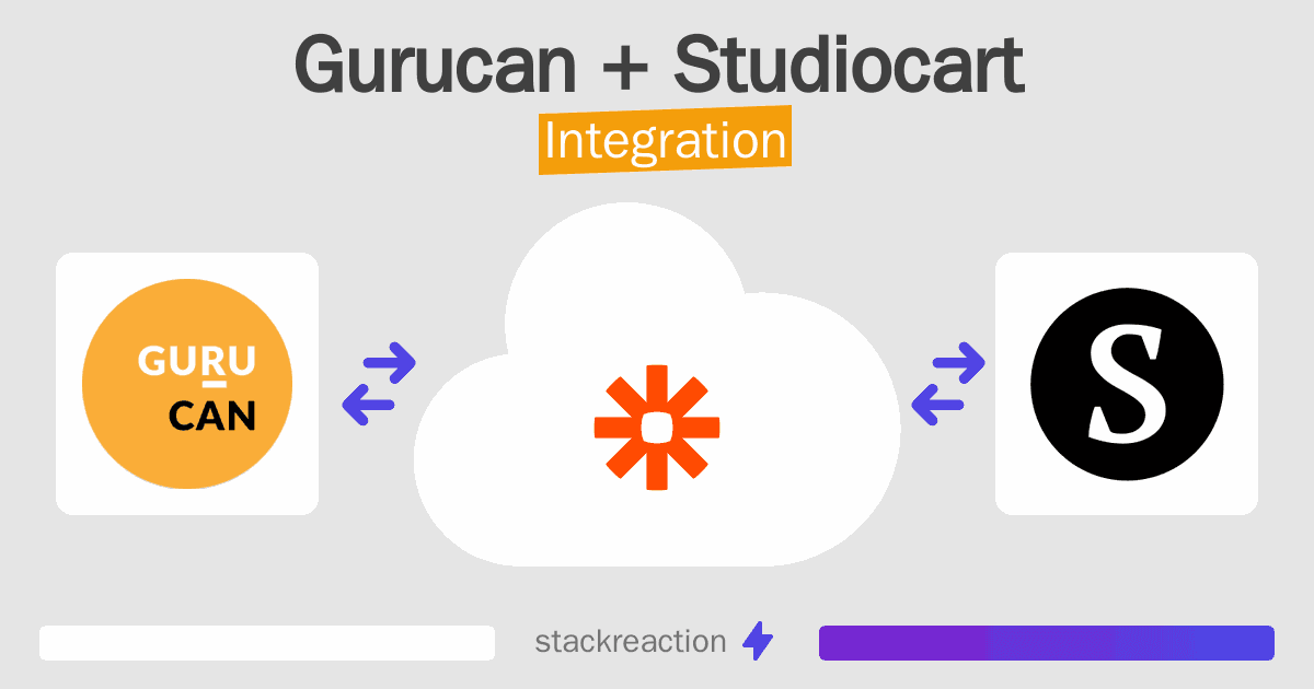 Gurucan and Studiocart Integration