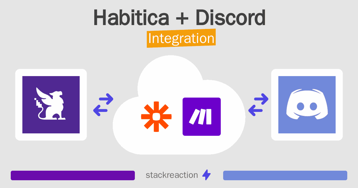 Habitica and Discord Integration