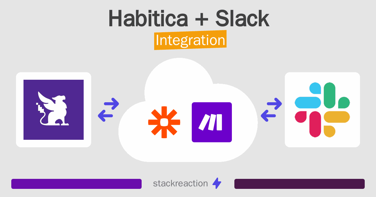 Habitica and Slack Integration