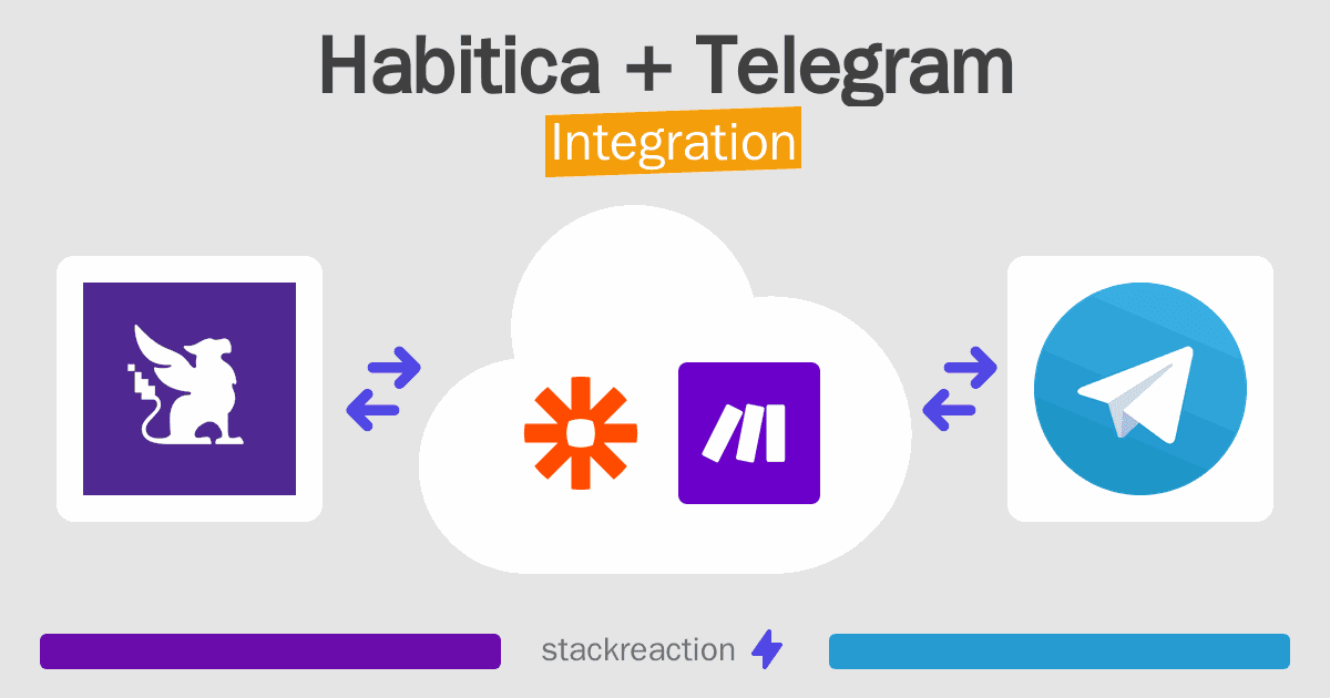 Habitica and Telegram Integration