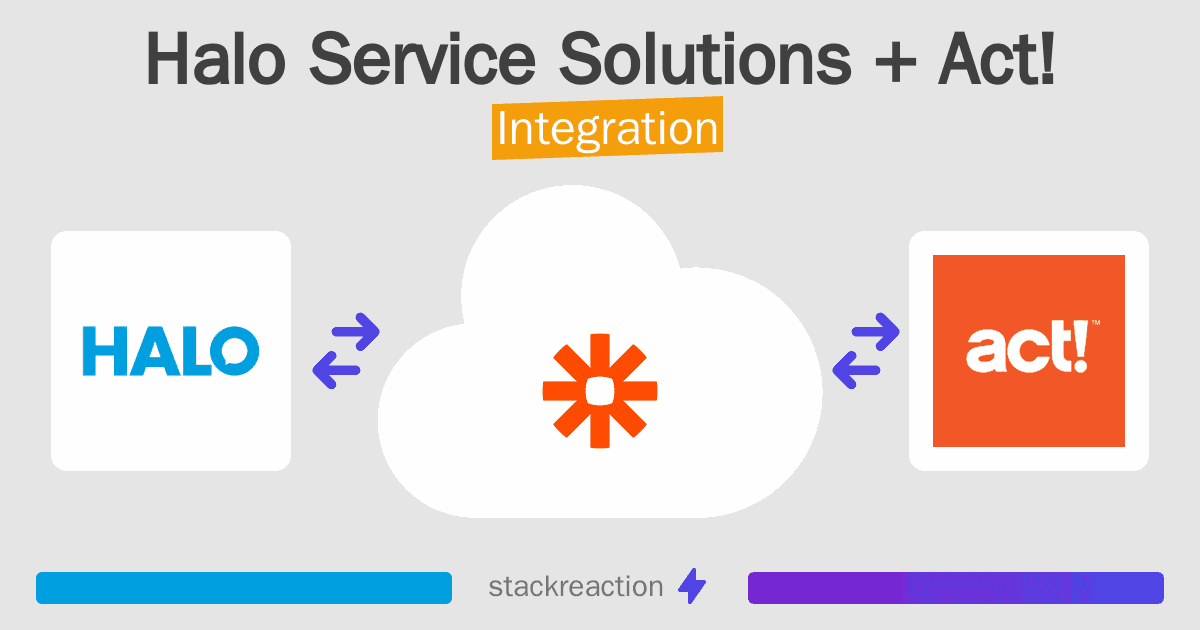 Halo Service Solutions and Act! Integration