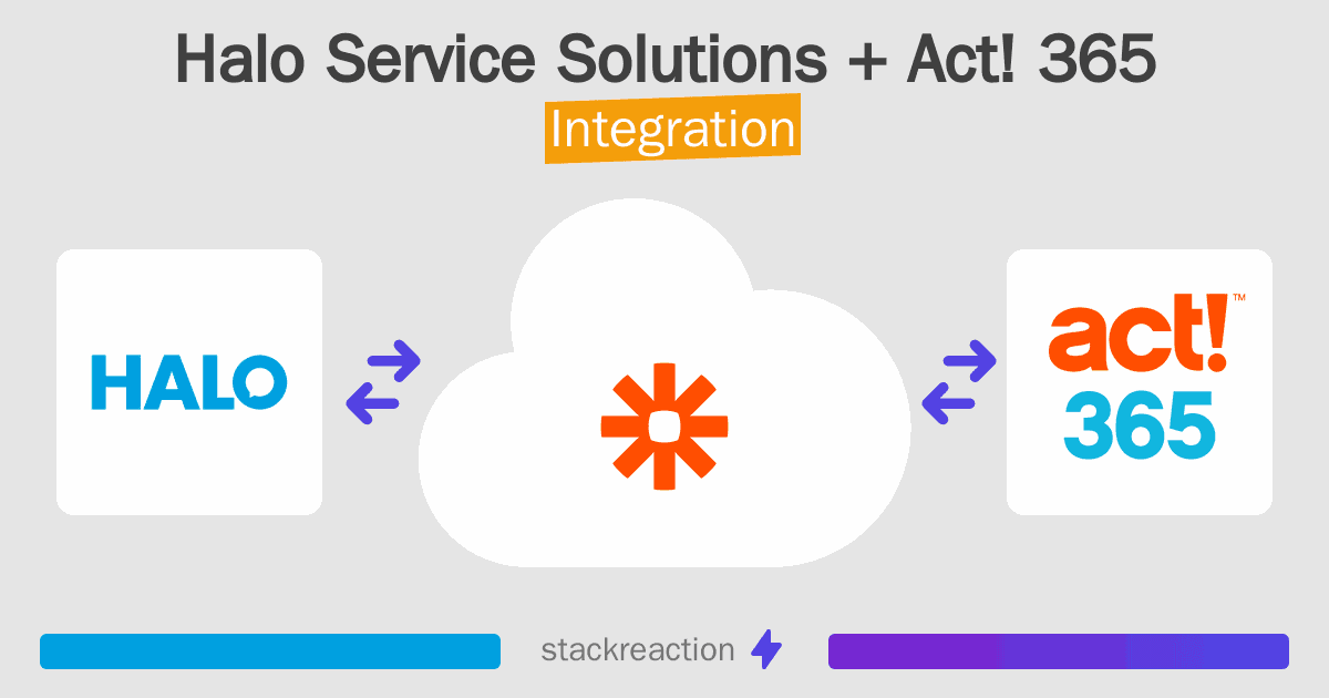 Halo Service Solutions and Act! 365 Integration