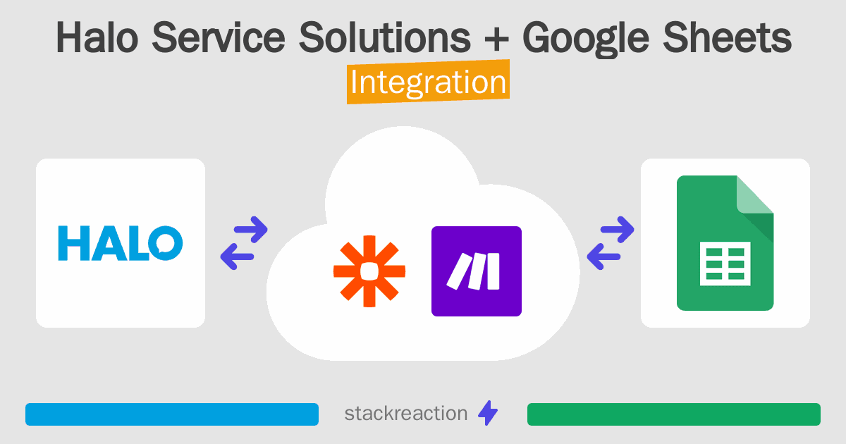 Halo Service Solutions and Google Sheets Integration