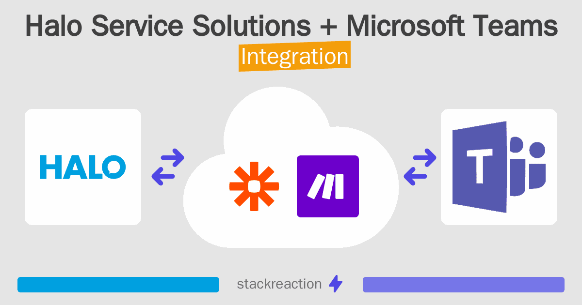 Halo Service Solutions and Microsoft Teams Integration