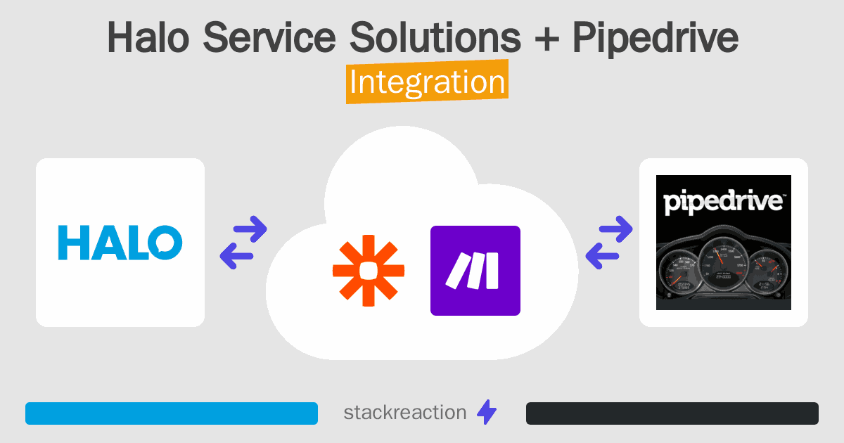 Halo Service Solutions and Pipedrive Integration