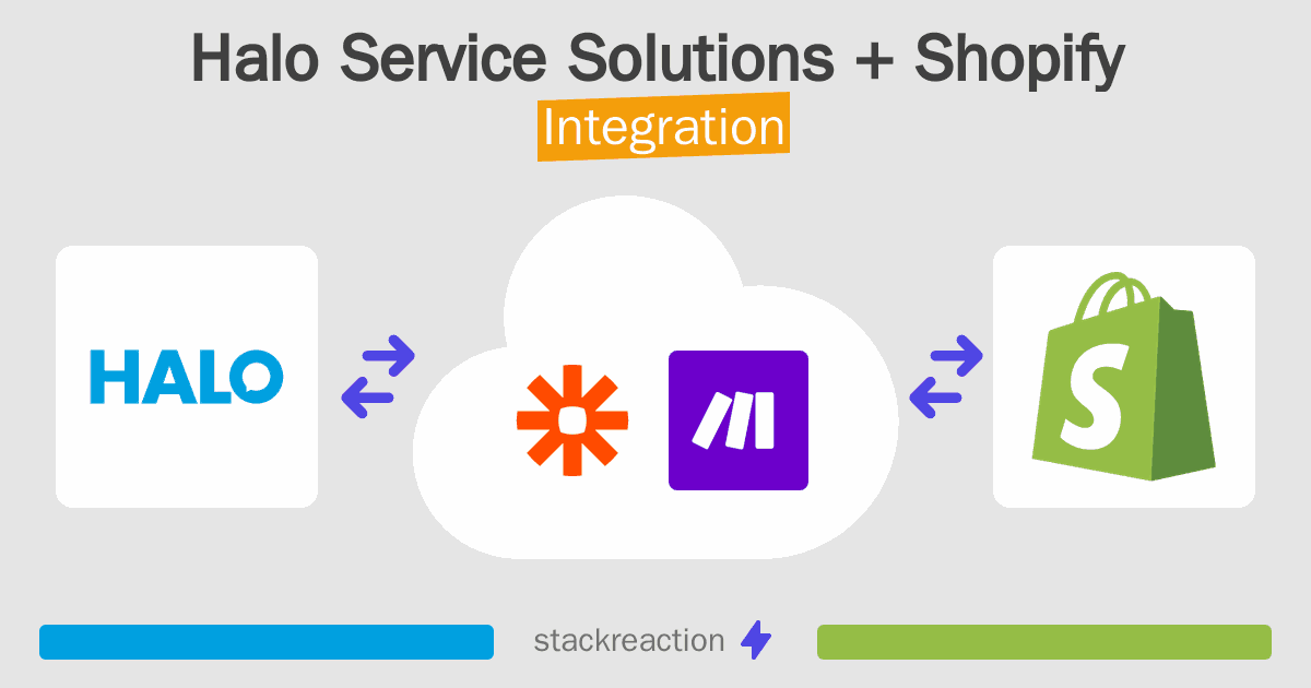 Halo Service Solutions and Shopify Integration