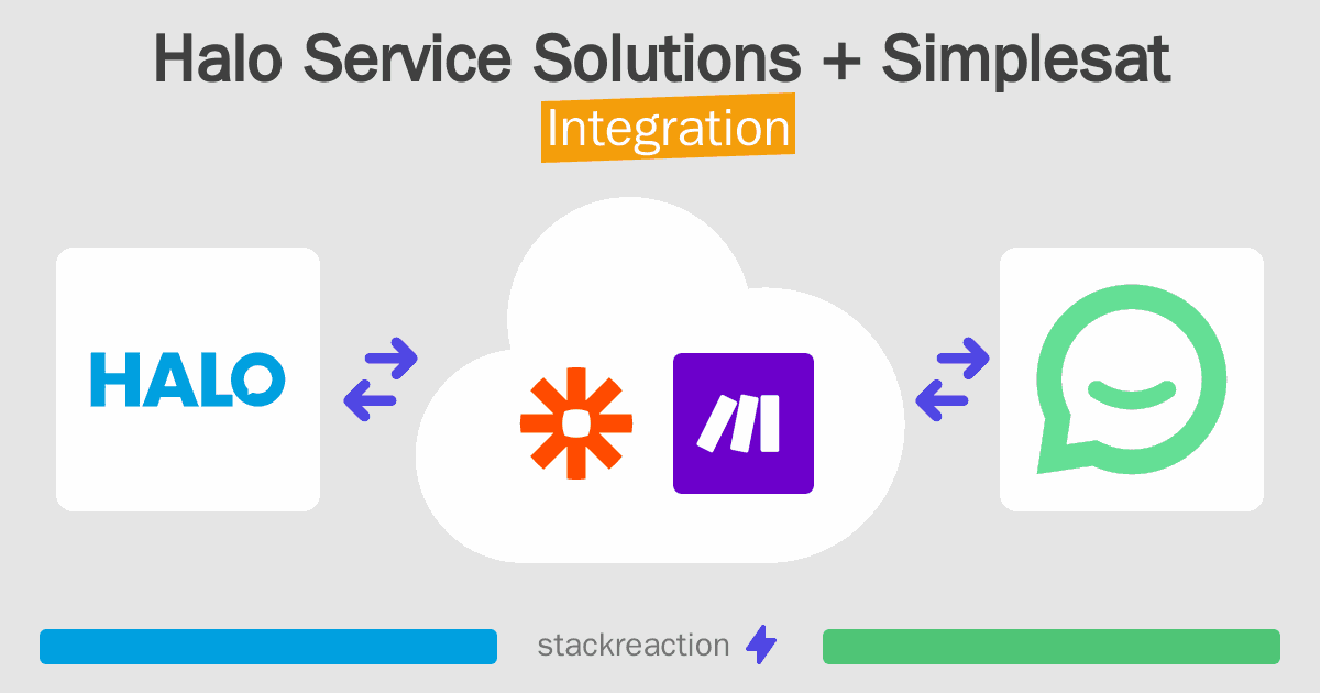 Halo Service Solutions and Simplesat Integration