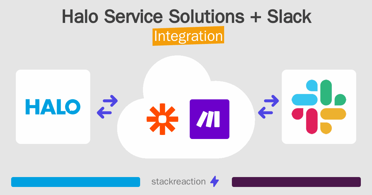 Halo Service Solutions and Slack Integration