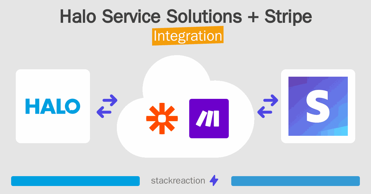 Halo Service Solutions and Stripe Integration