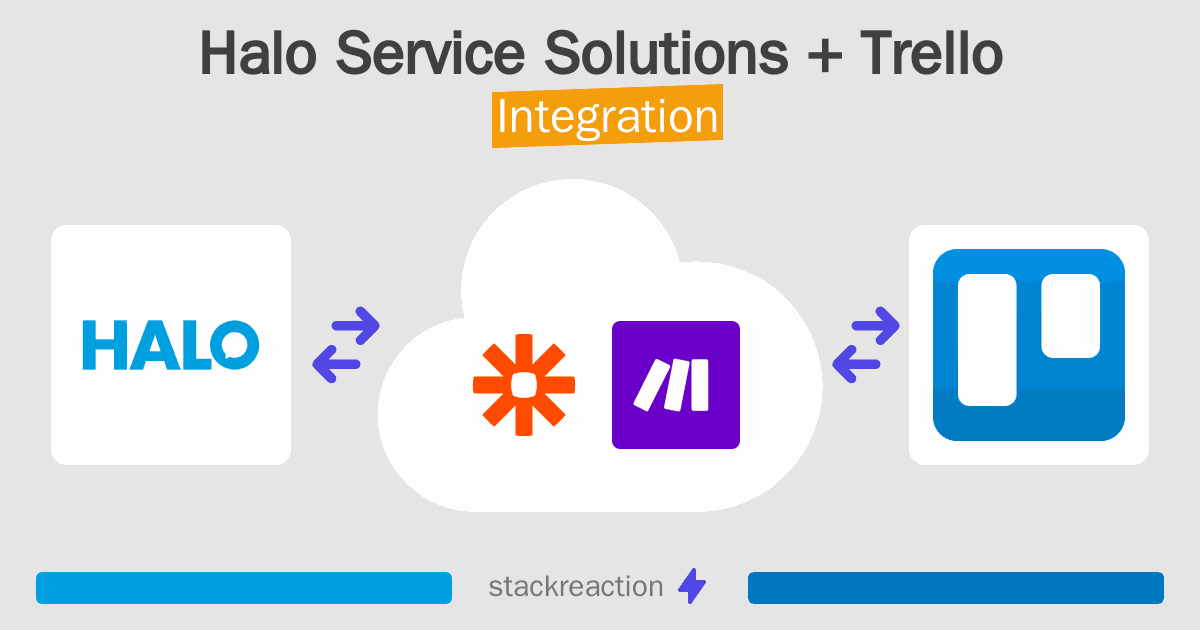 Halo Service Solutions and Trello Integration
