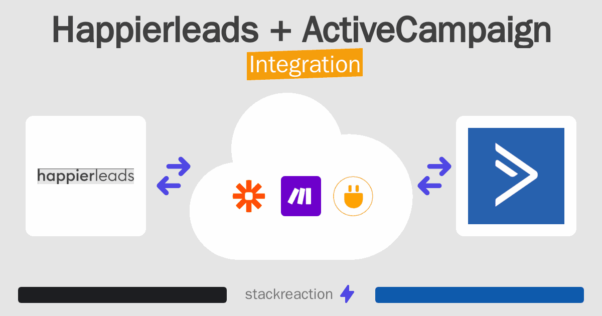 Happierleads and ActiveCampaign Integration