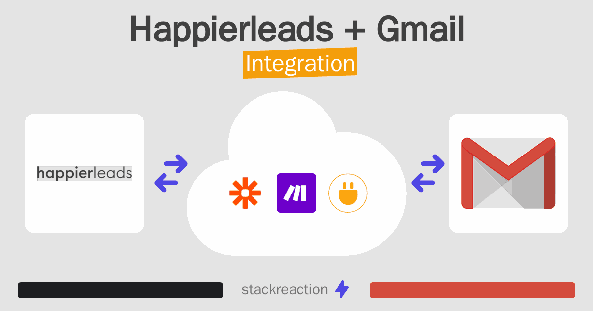 Happierleads and Gmail Integration