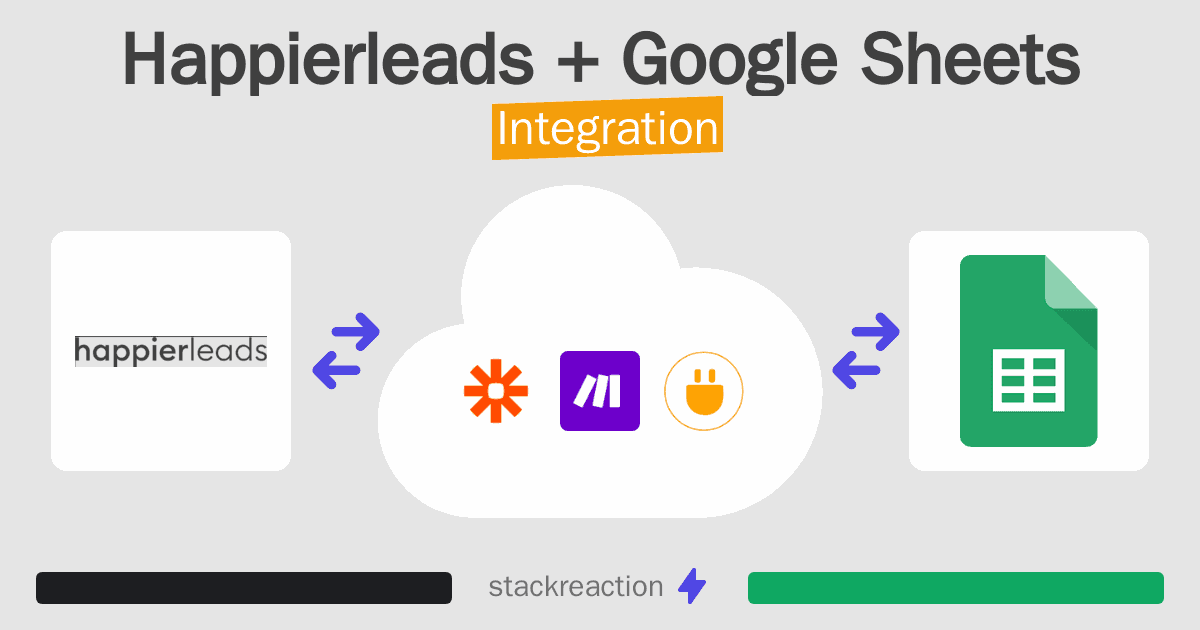 Happierleads and Google Sheets Integration