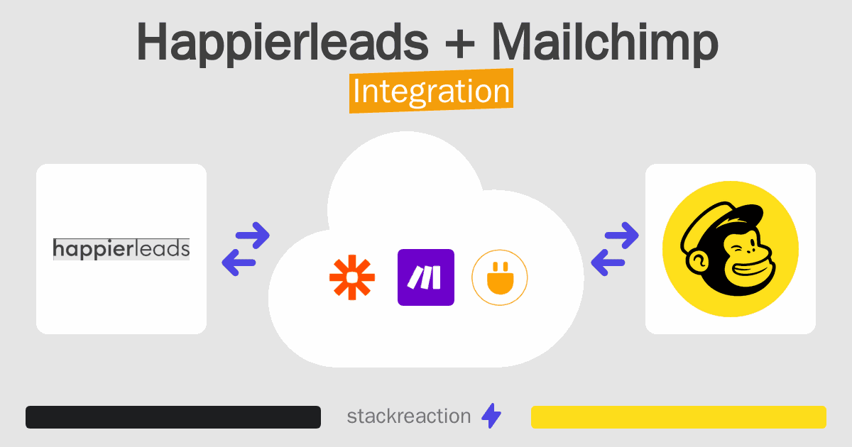Happierleads and Mailchimp Integration