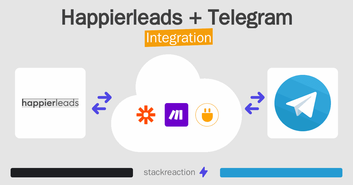 Happierleads and Telegram Integration