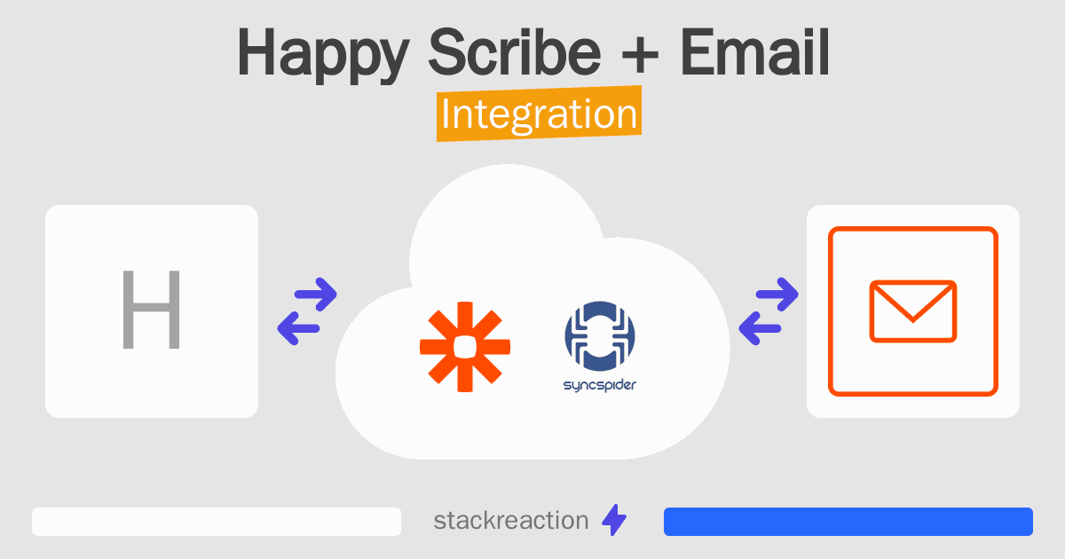 Happy Scribe and Email Integration