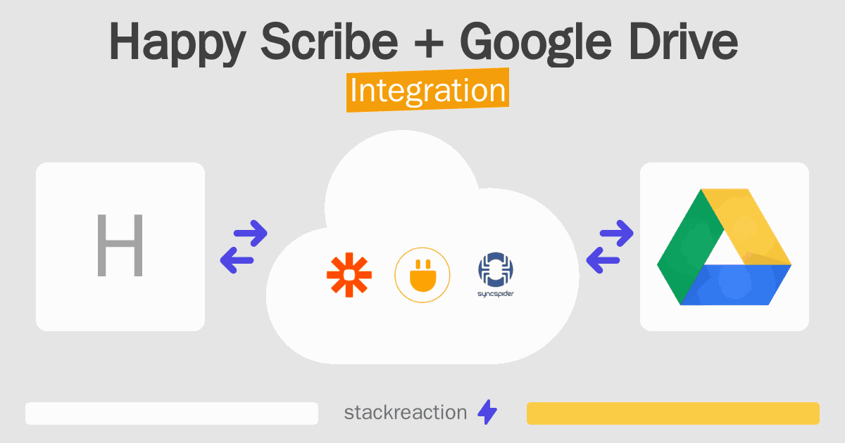 Happy Scribe and Google Drive Integration