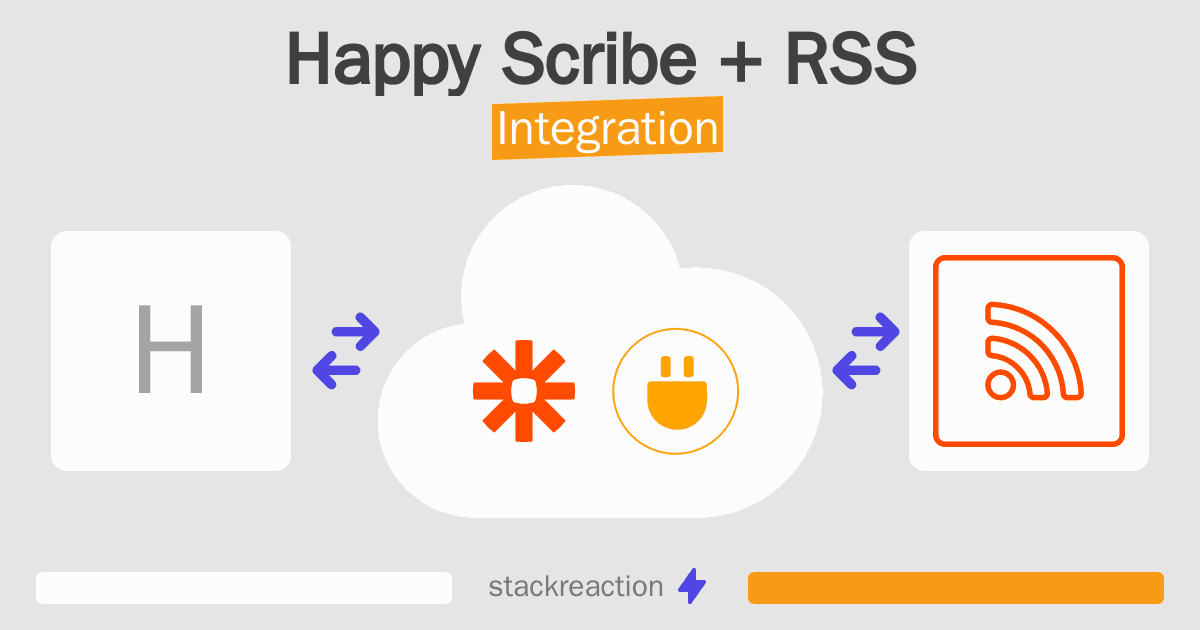 Happy Scribe and RSS Integration