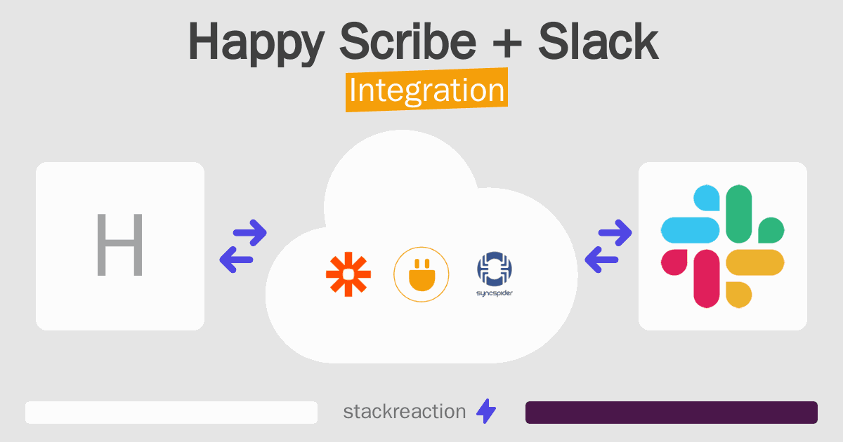 Happy Scribe and Slack Integration