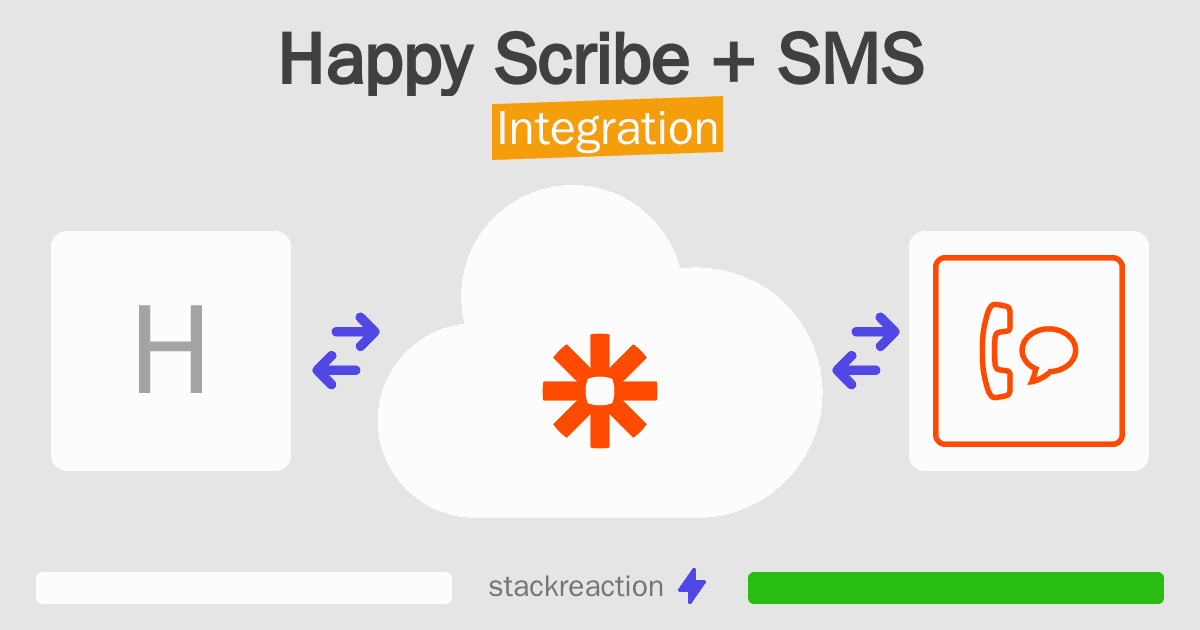 Happy Scribe and SMS Integration
