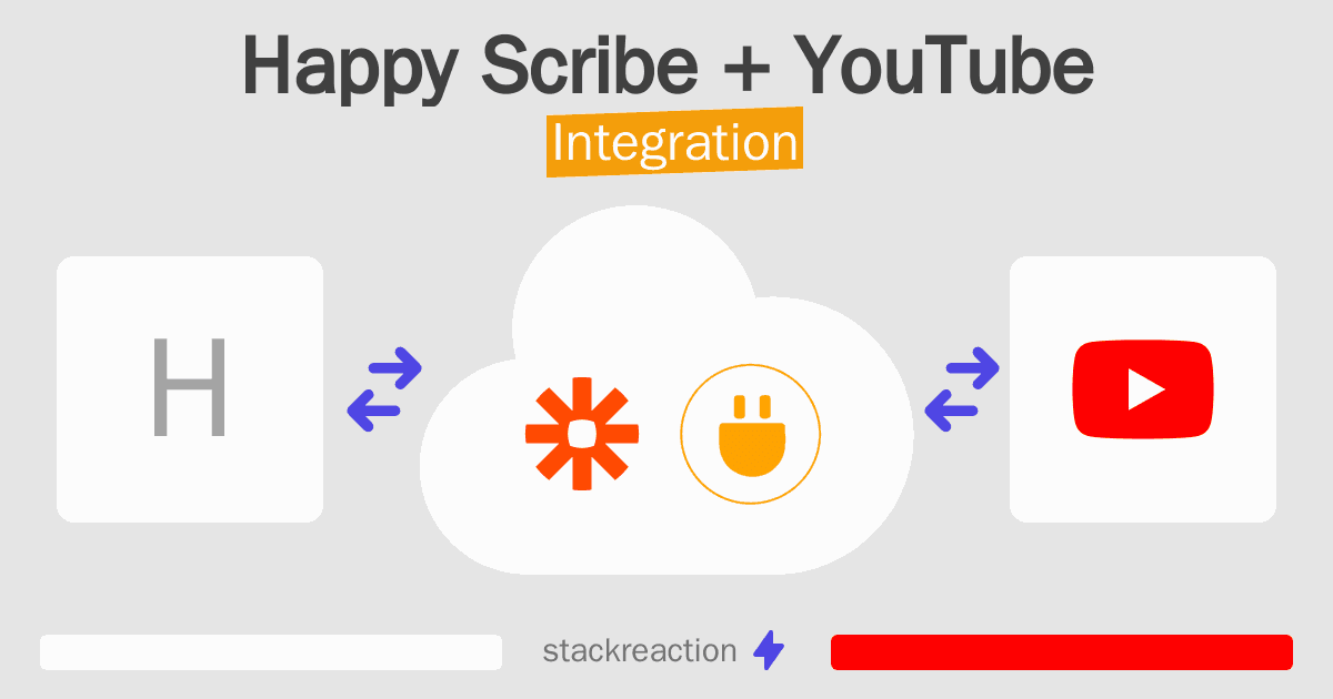 Happy Scribe and YouTube Integration