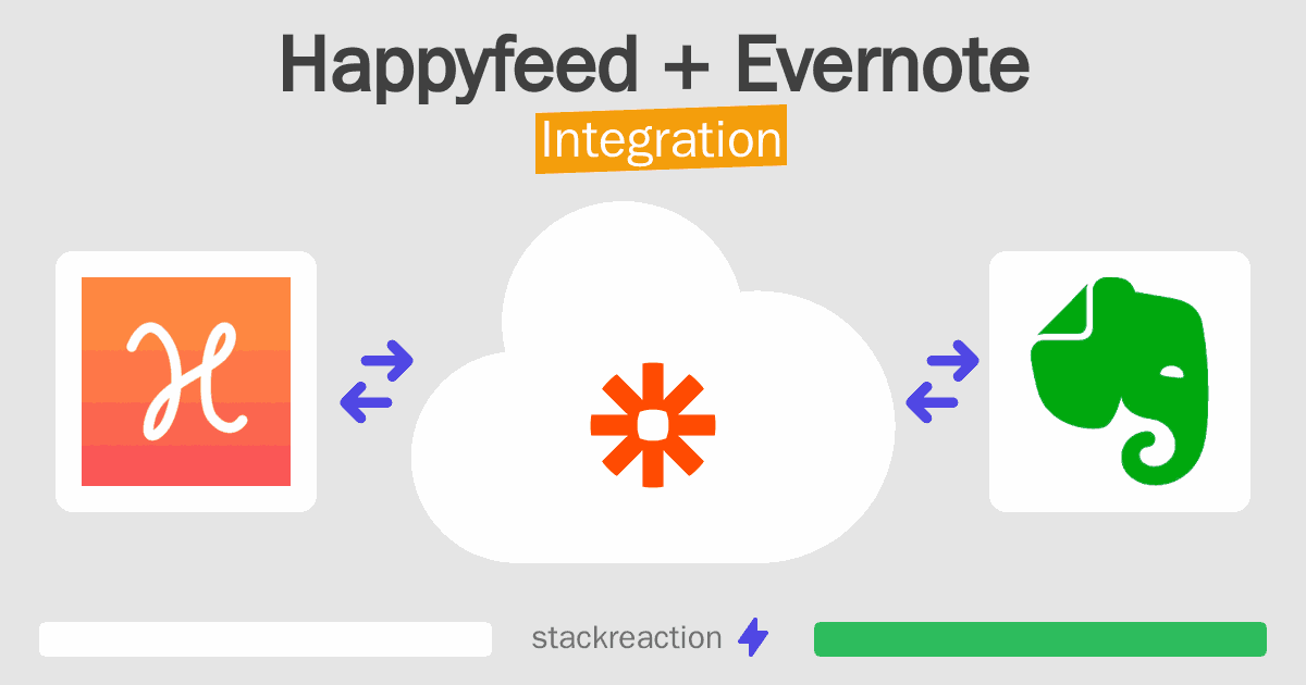 Happyfeed and Evernote Integration