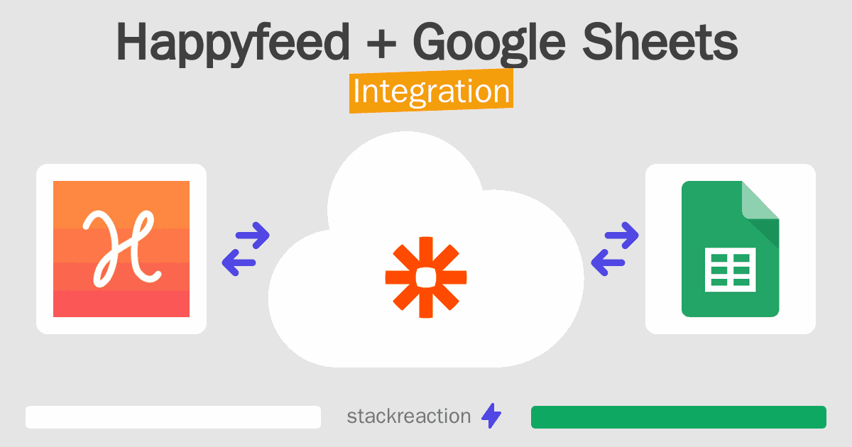 Happyfeed and Google Sheets Integration