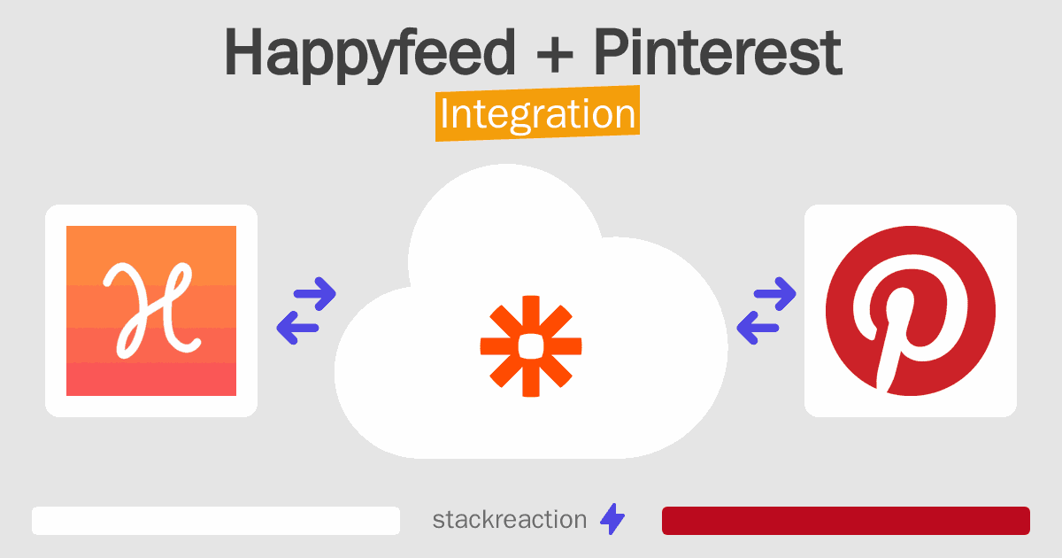 Happyfeed and Pinterest Integration