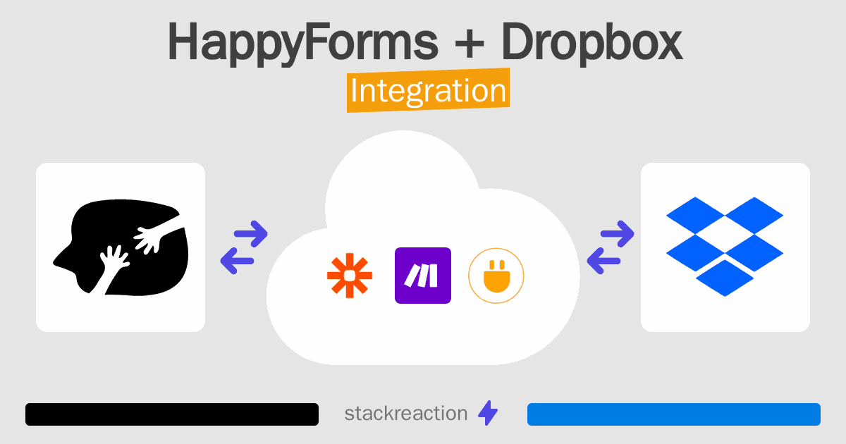 HappyForms and Dropbox Integration