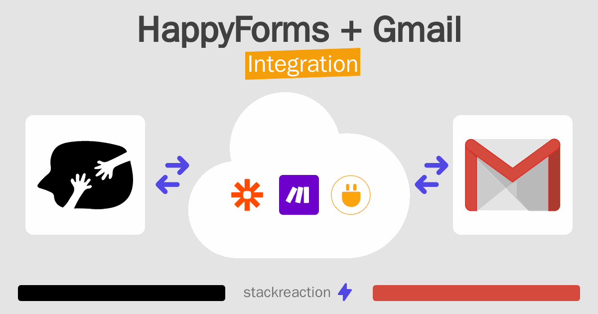 HappyForms and Gmail Integration