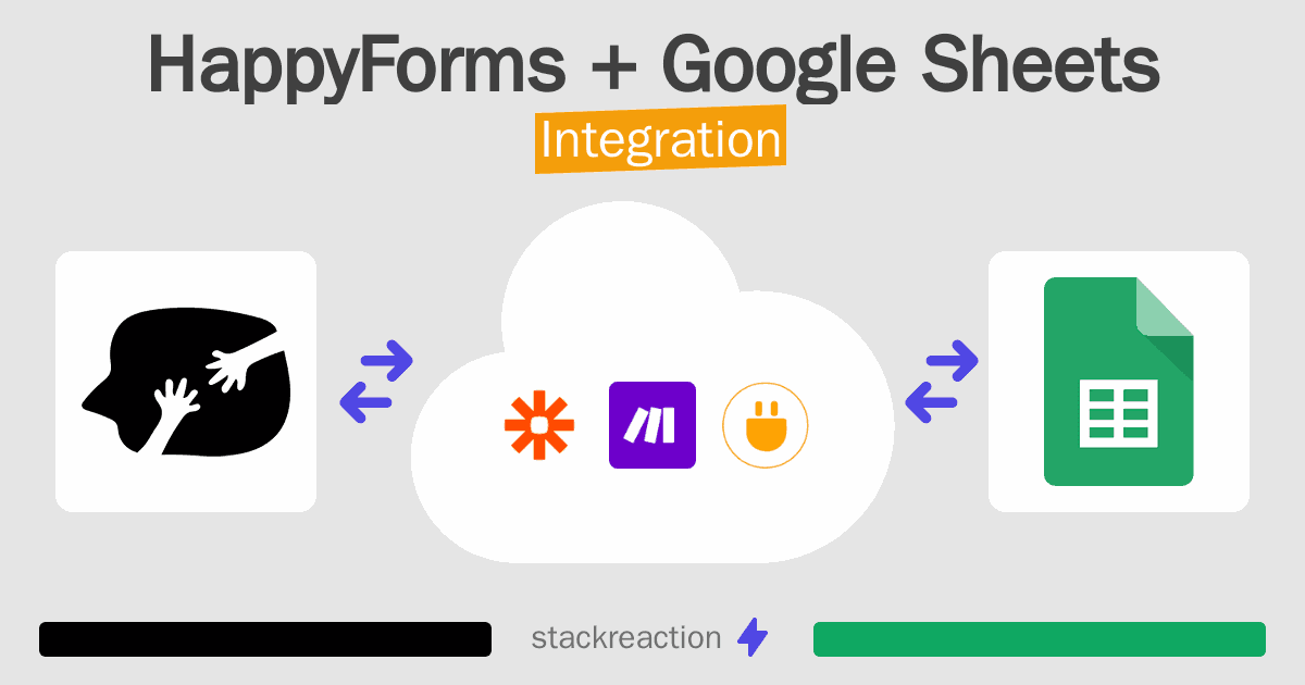 HappyForms and Google Sheets Integration