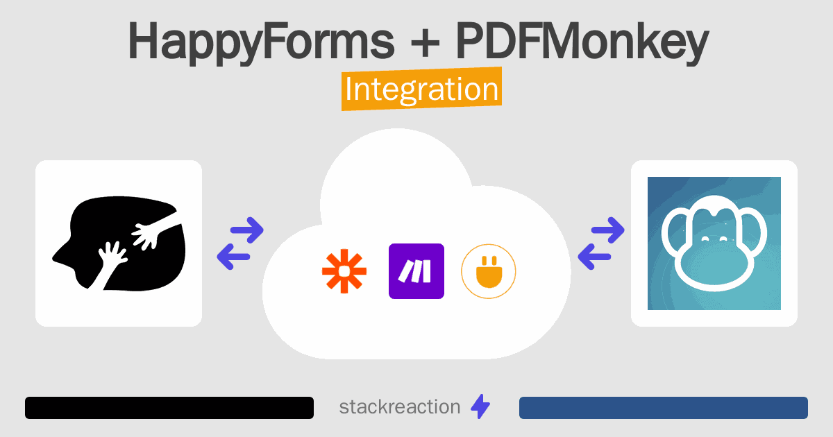 HappyForms and PDFMonkey Integration