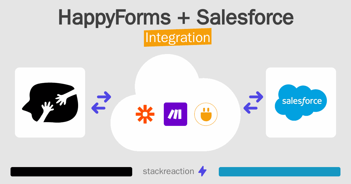 HappyForms and Salesforce Integration