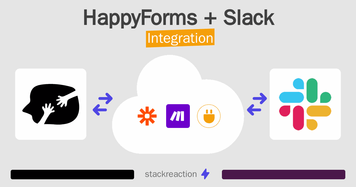 HappyForms and Slack Integration